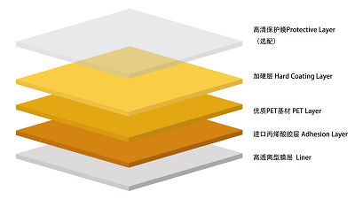 层级.png